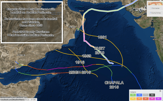 Significant Cyclones in the Arabian Sea