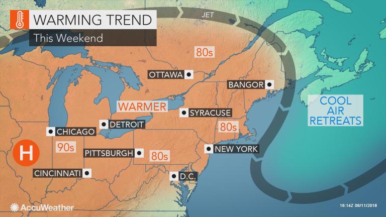 Warmup to yield widespread 80s in northeastern US this weekend
