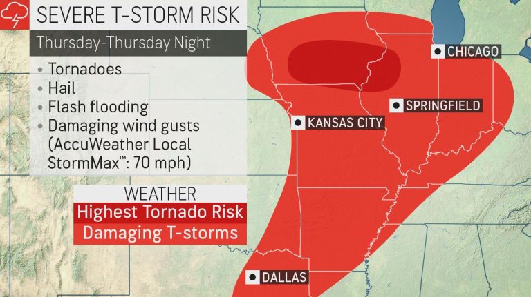 Tornado risk ramps up as severe weather erupts over central US
