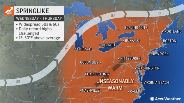 Surge of warmth to send temperatures to April-like levels in Northeast